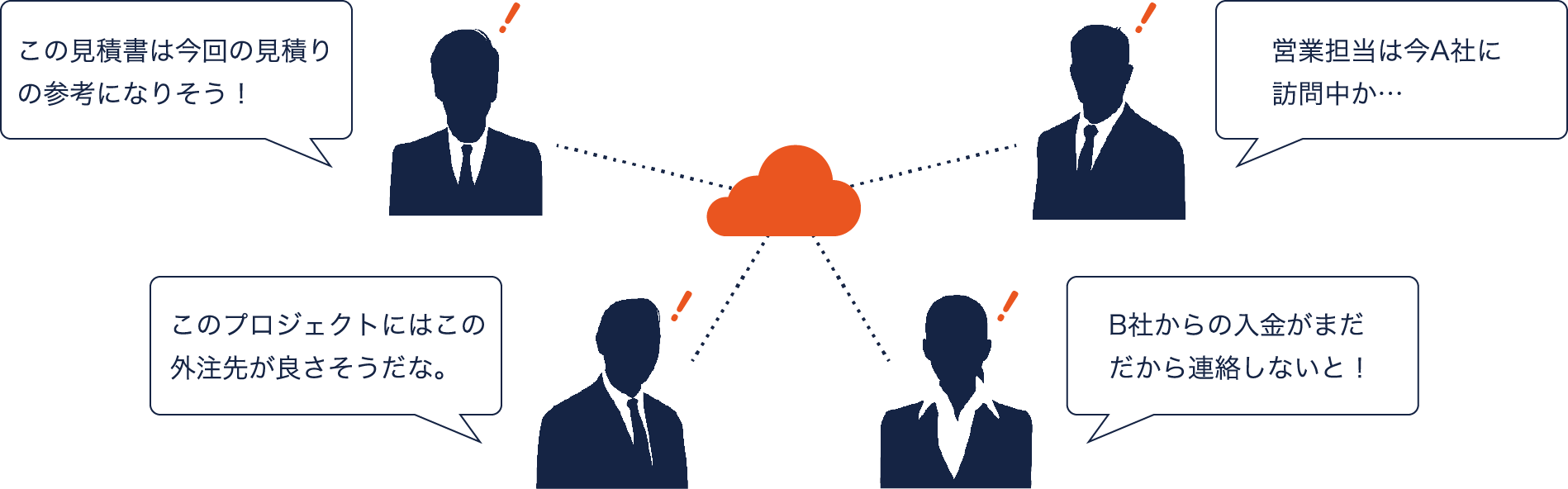 Function Cloud