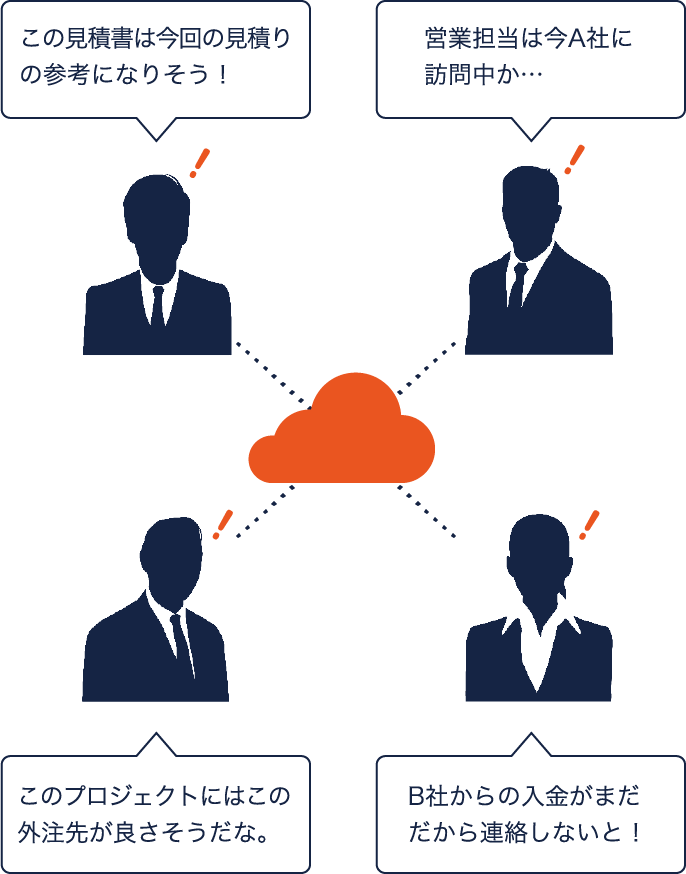 Function Cloud