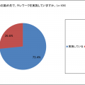 テレワーク導入の実態を解説！業務効率化につながる3つのメリット　