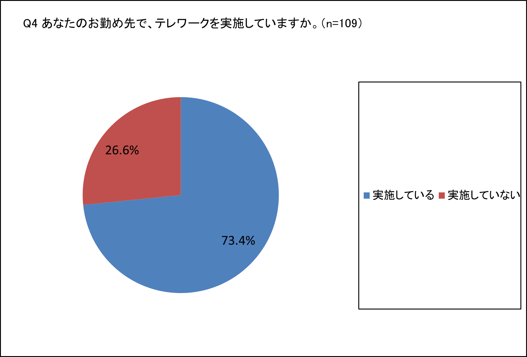 テレワーク導入の実態を解説!業務効率化につながる3つのメリット